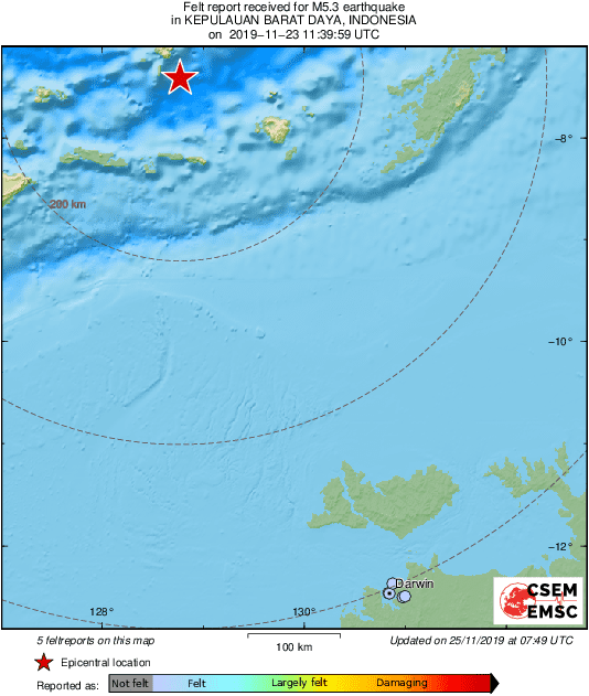 Intensity Map