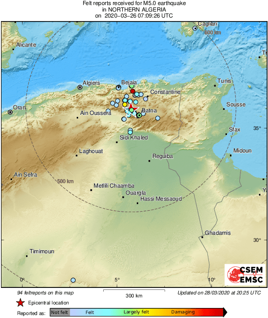 Intensity Map