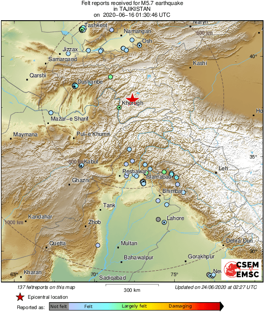 Intensity Map