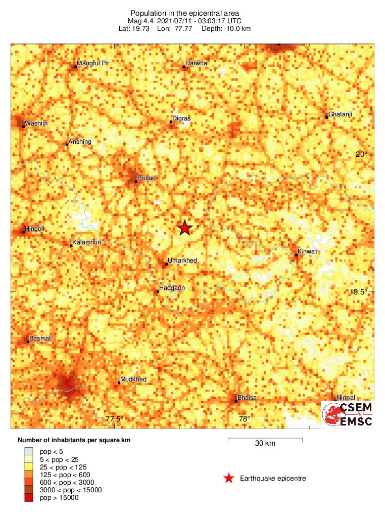 population