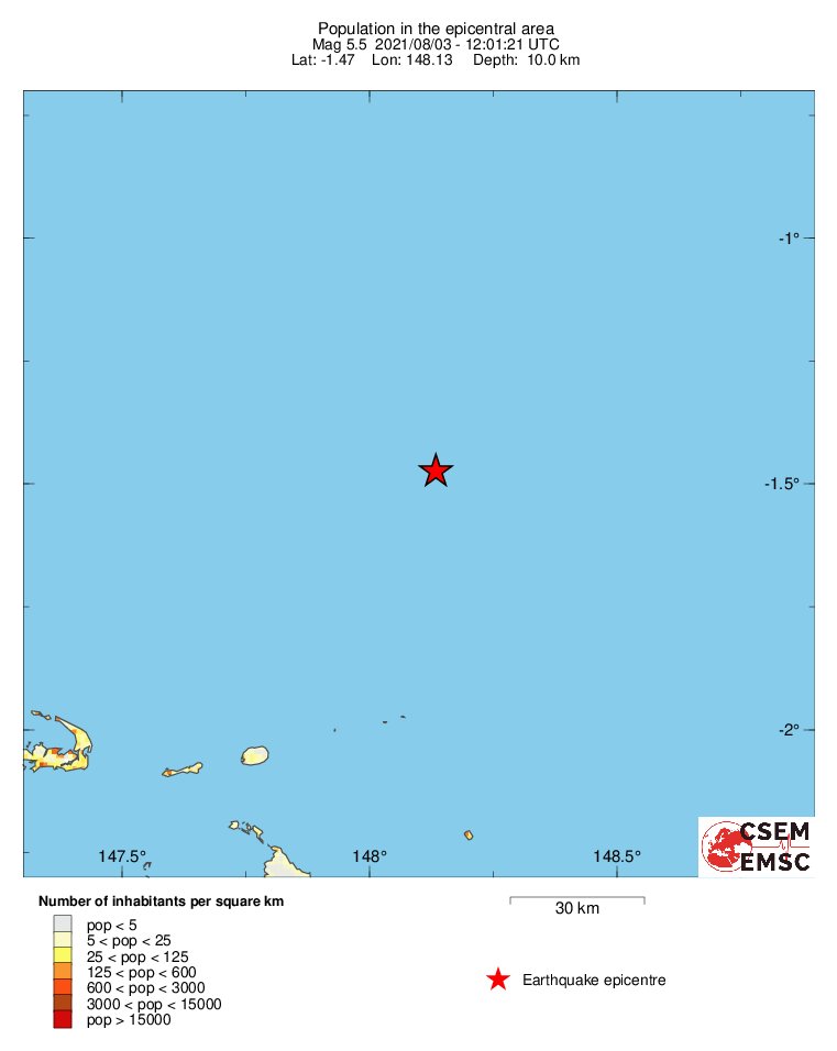 population