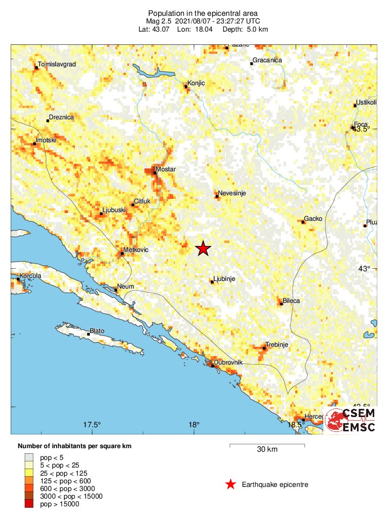 population