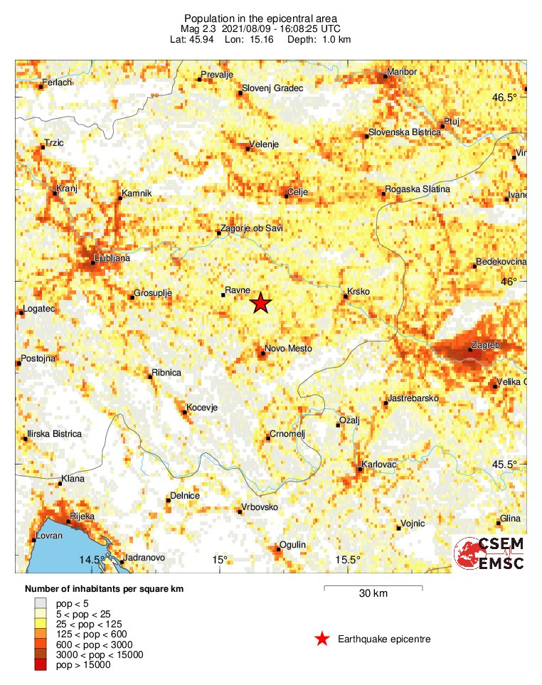 population