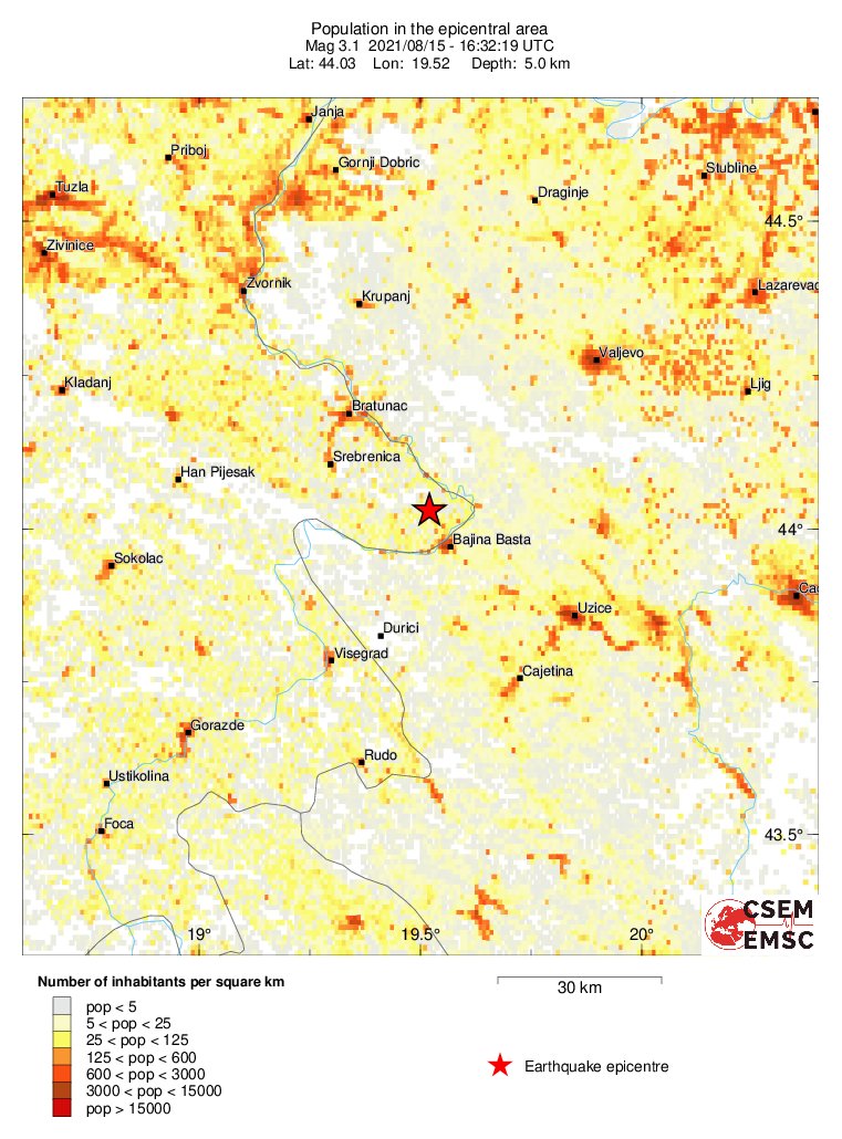population