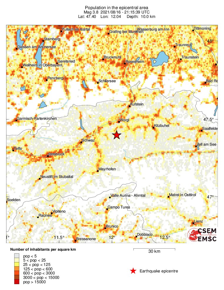 population