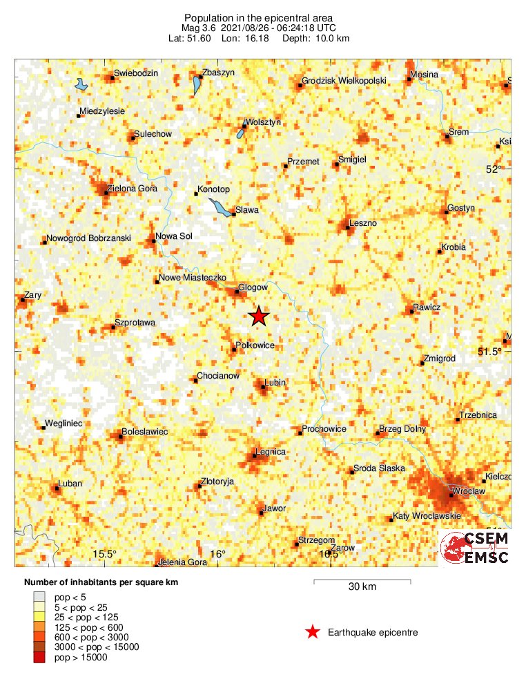 population