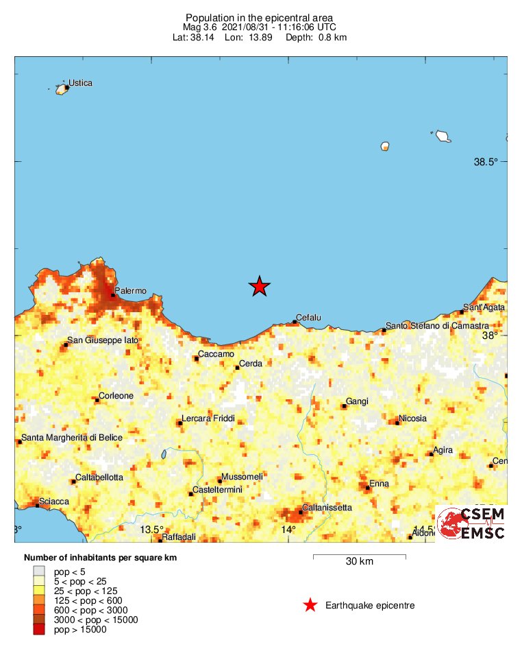 population