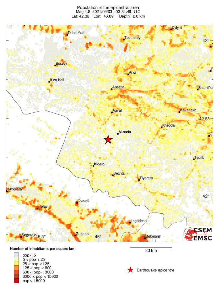population