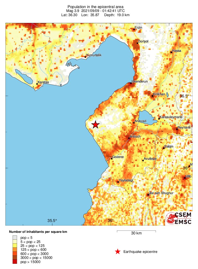 population