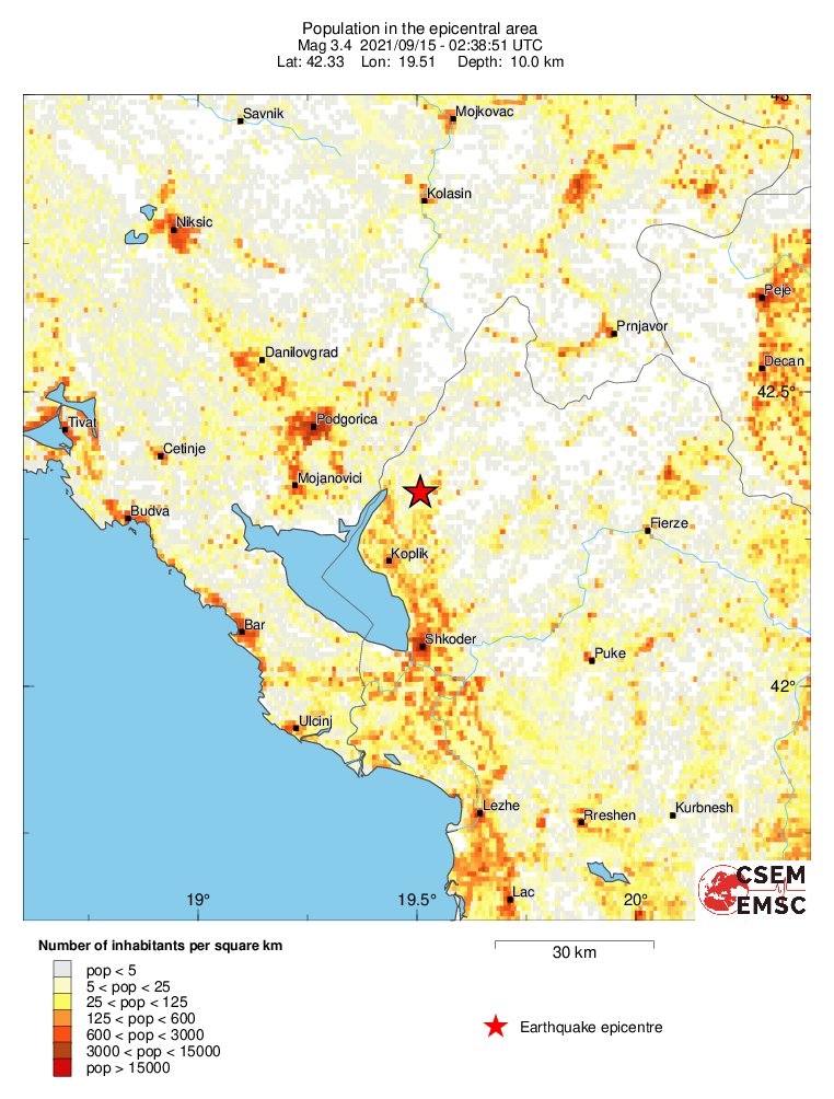 population