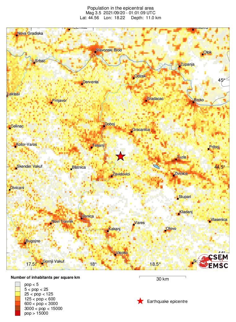 population