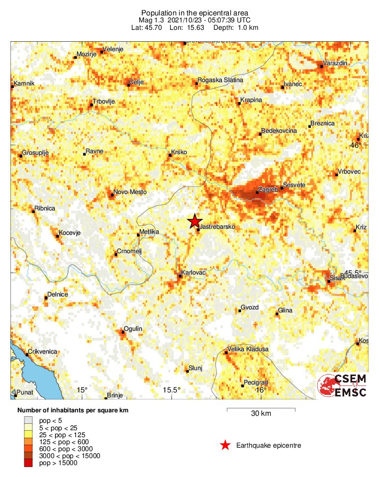 population