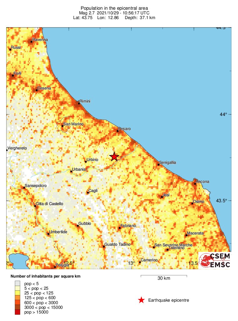 population