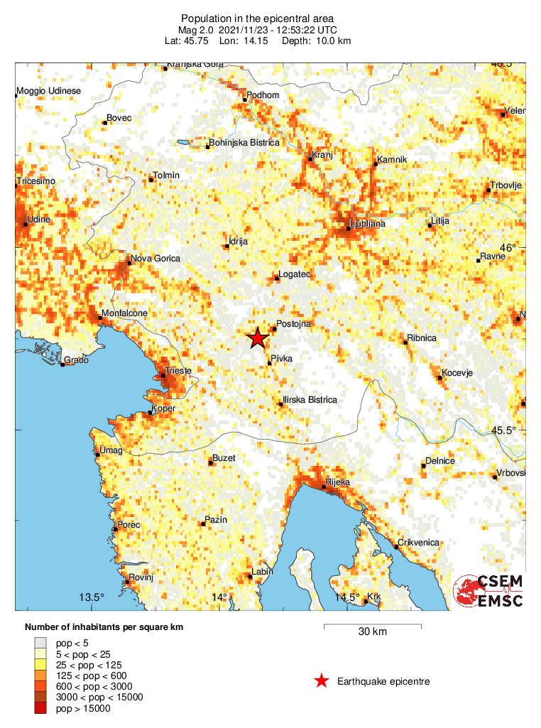 population