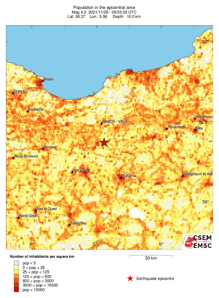 population