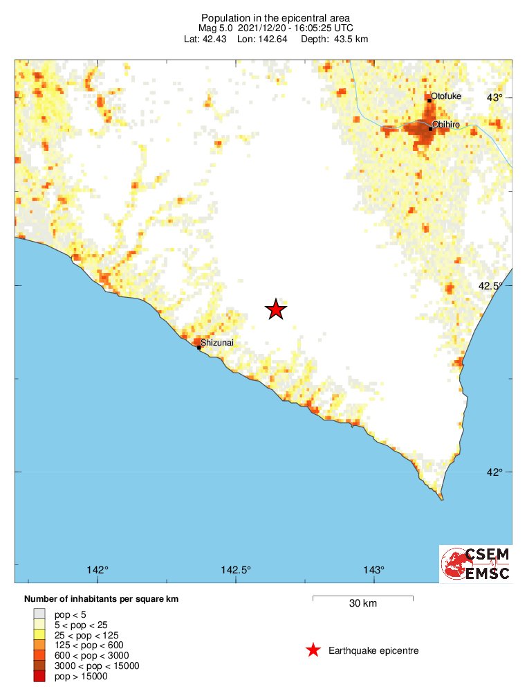 population