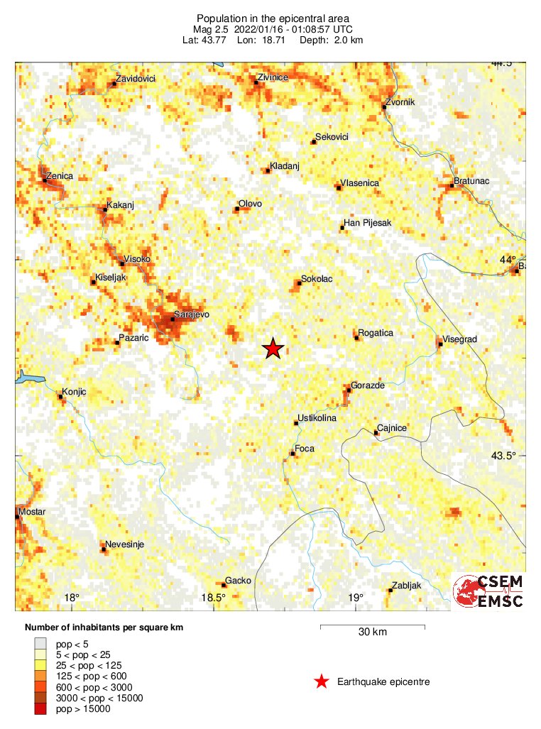 population