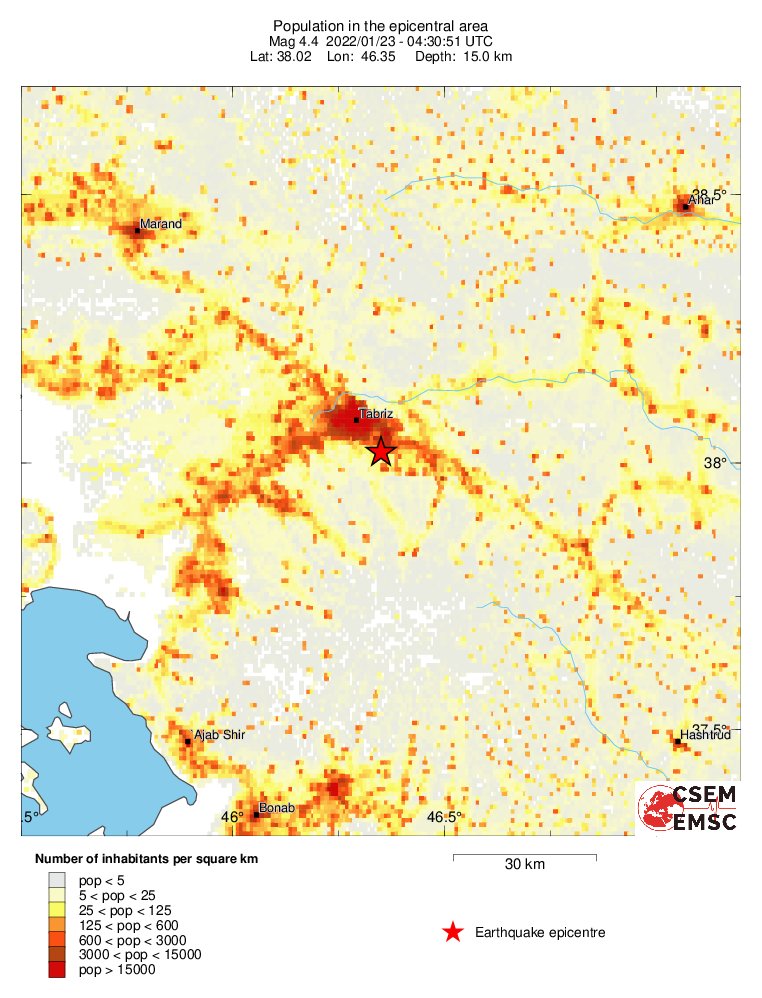 population