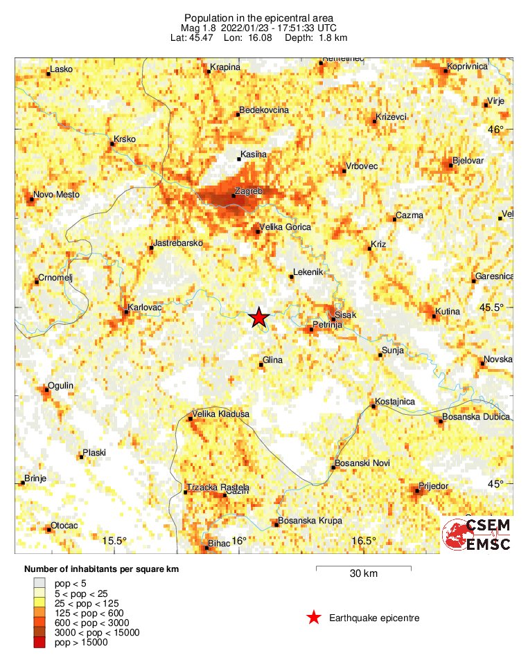 population
