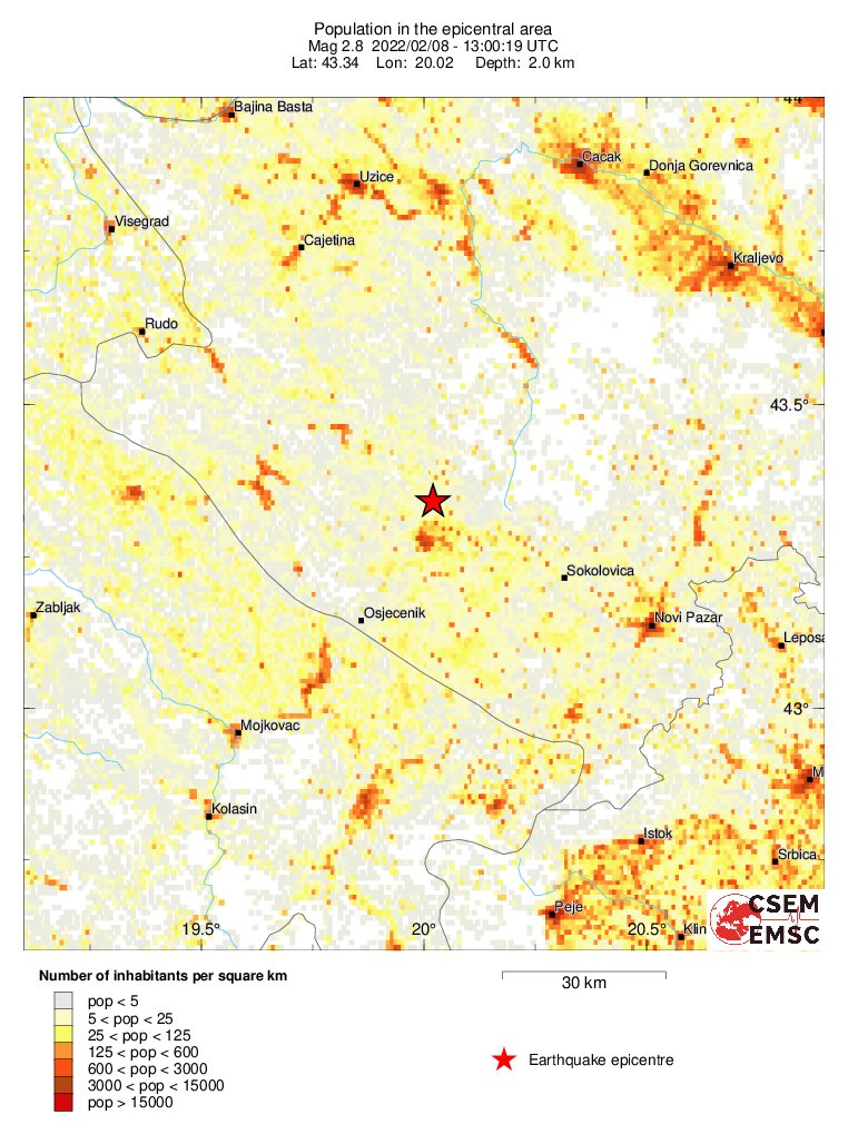 population