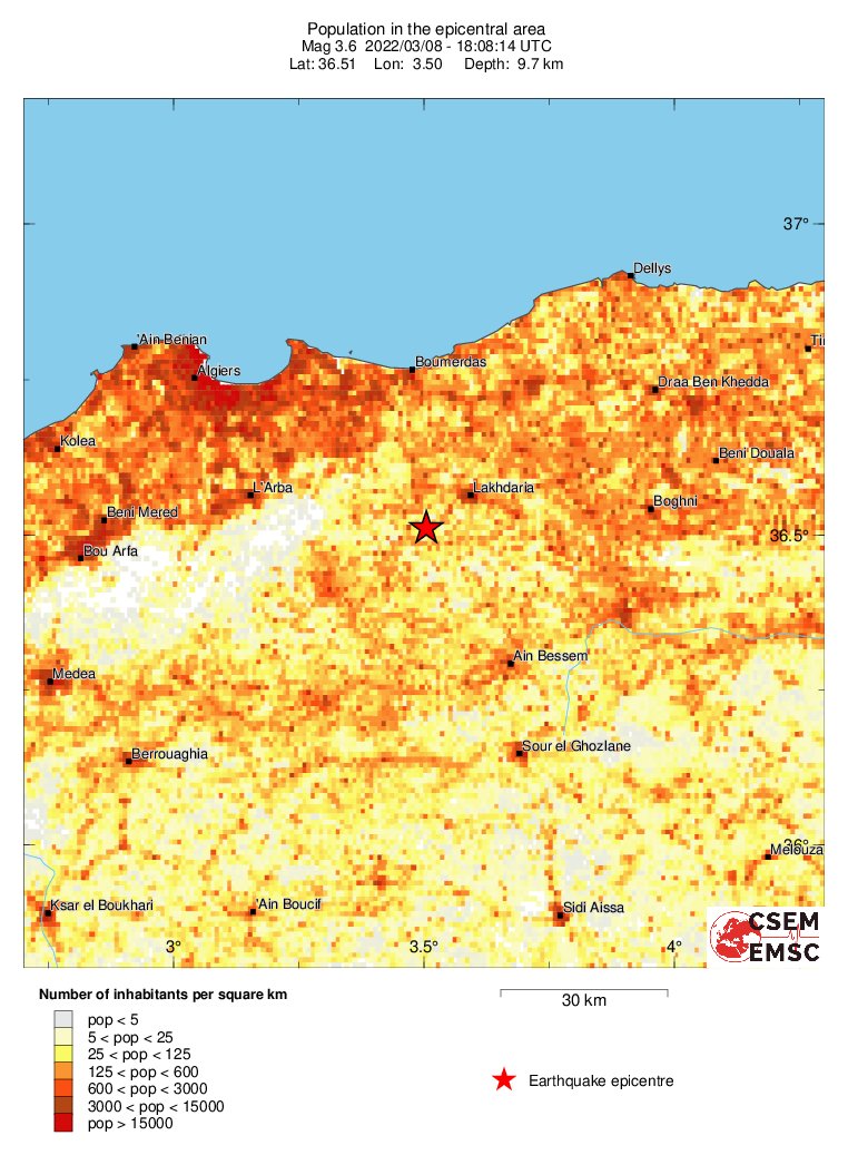 population