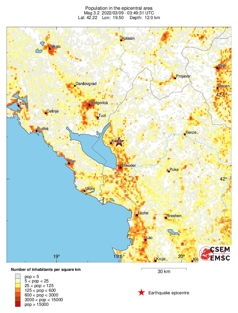 population