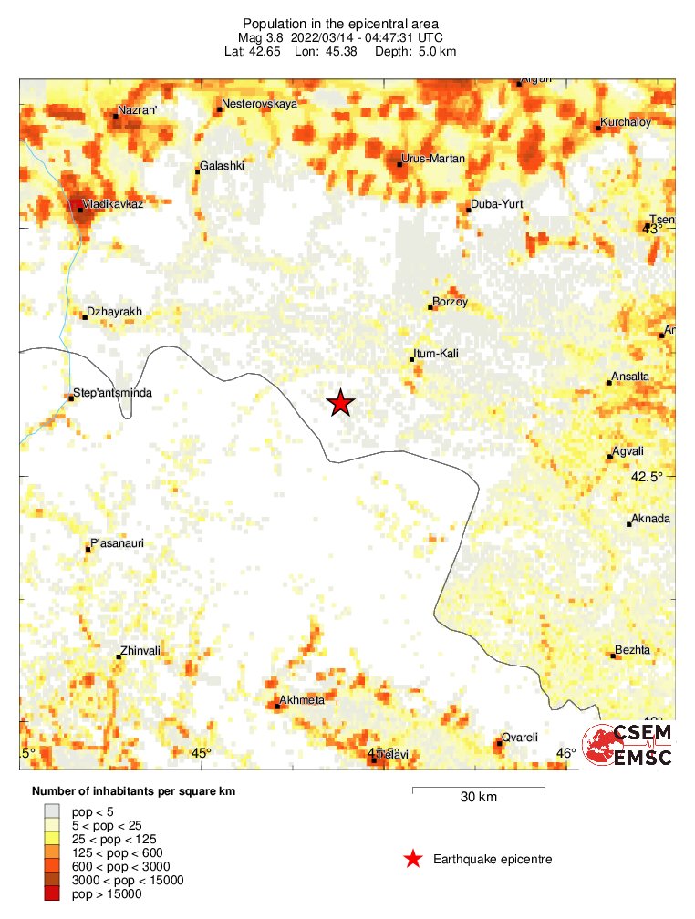 population