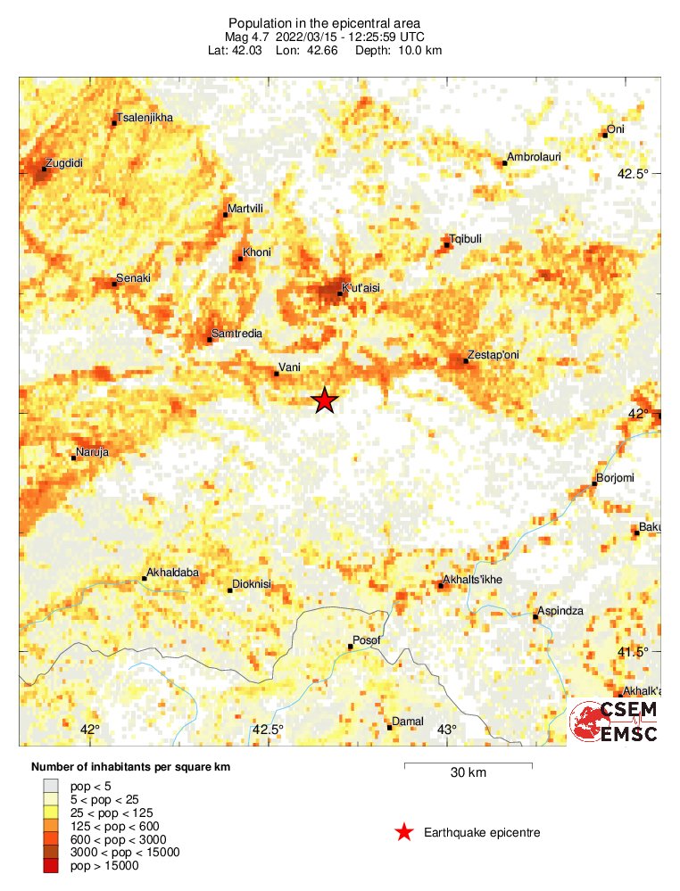 population