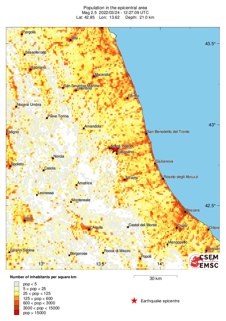 population