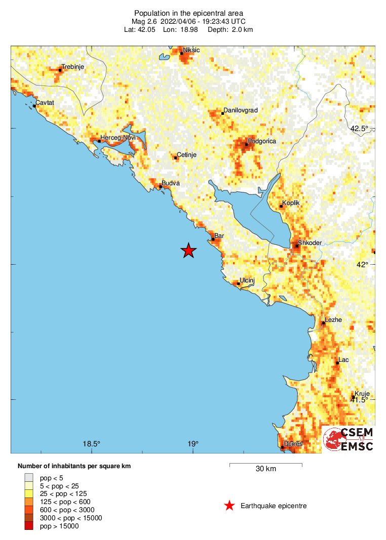 population