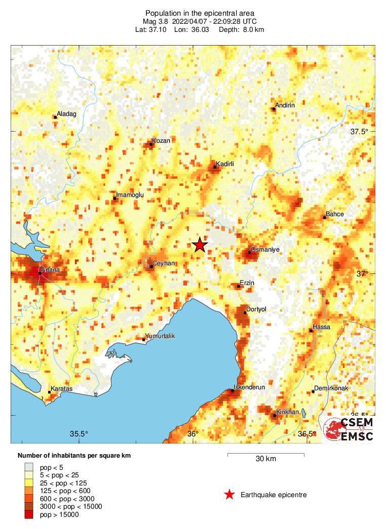 population