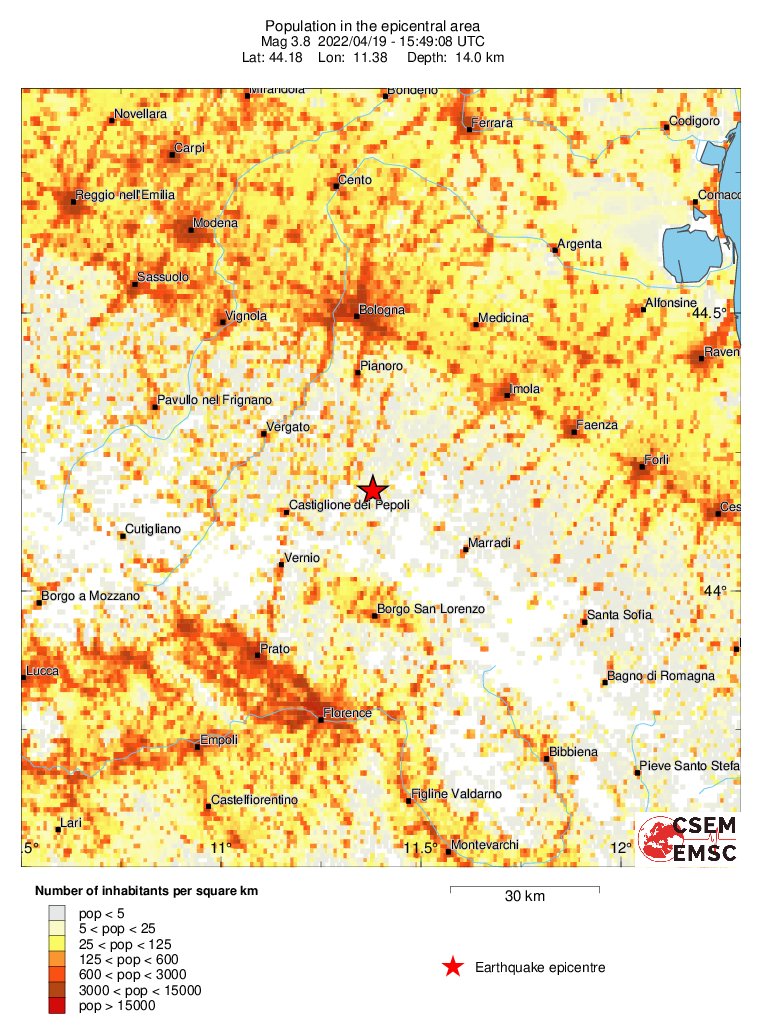 population