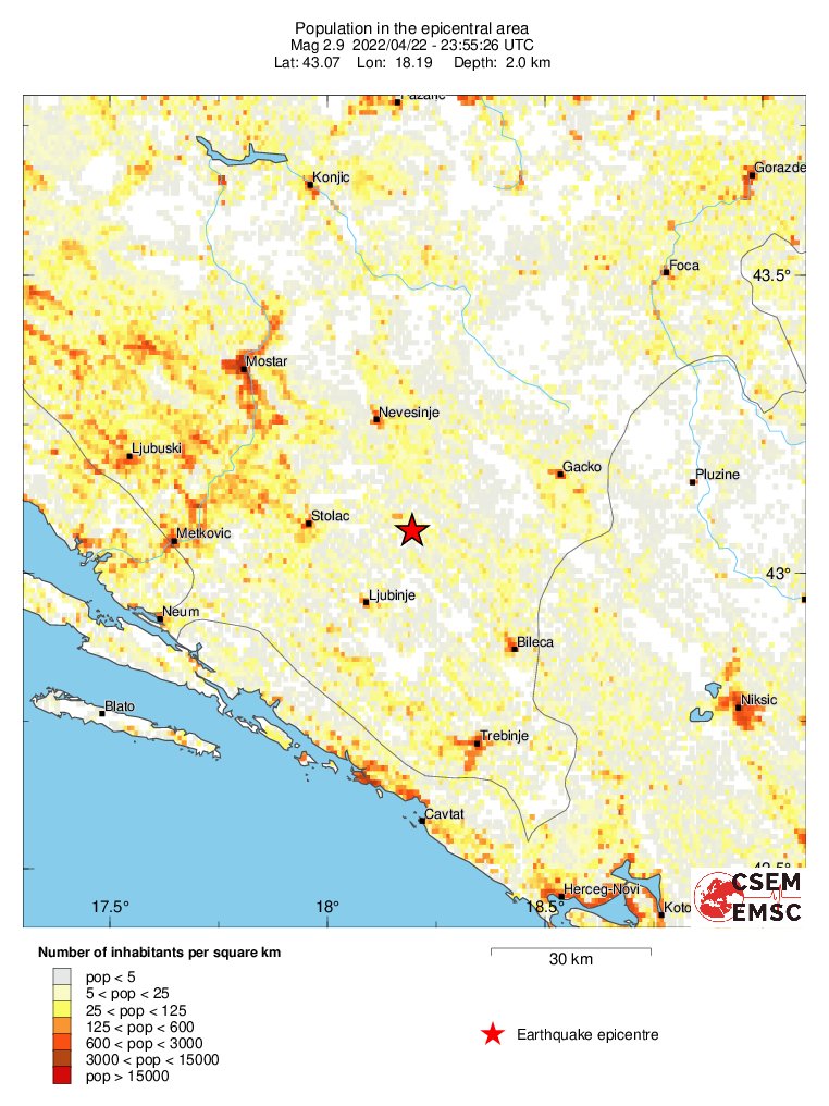 population