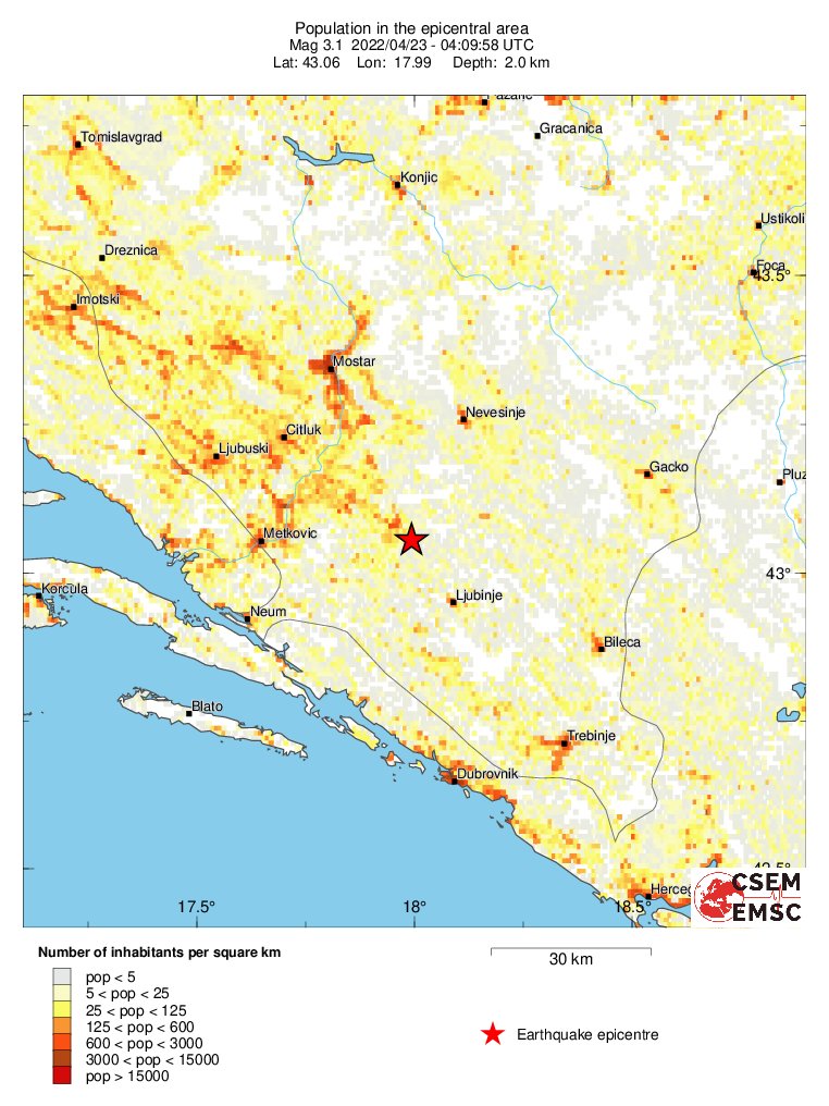 population