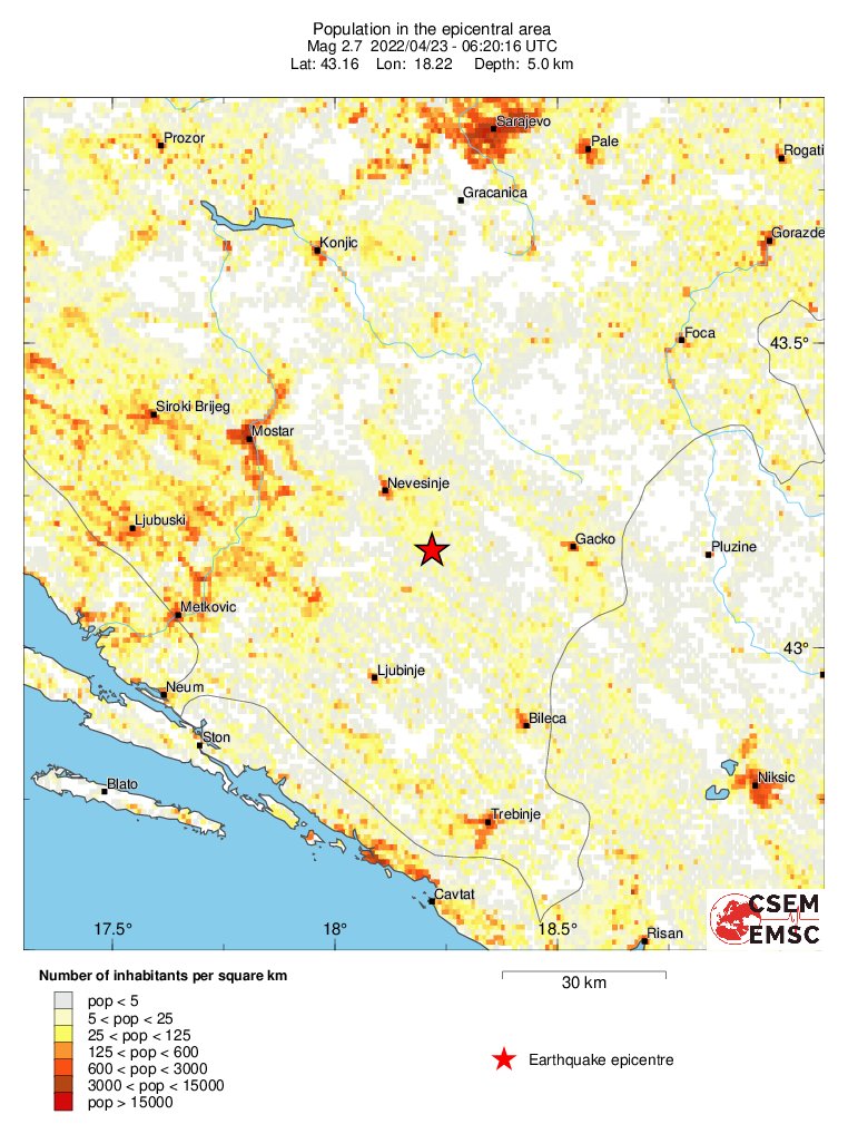 population