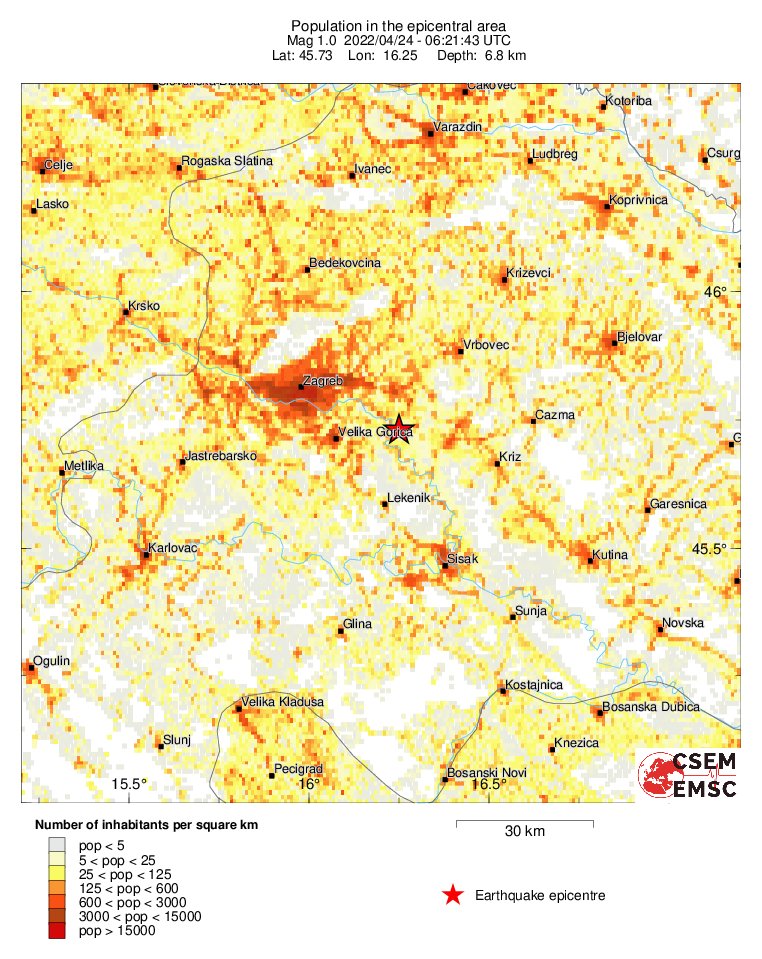 population