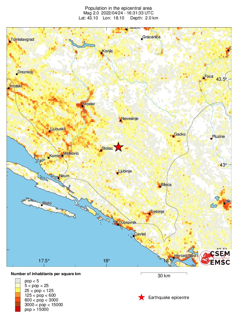 population