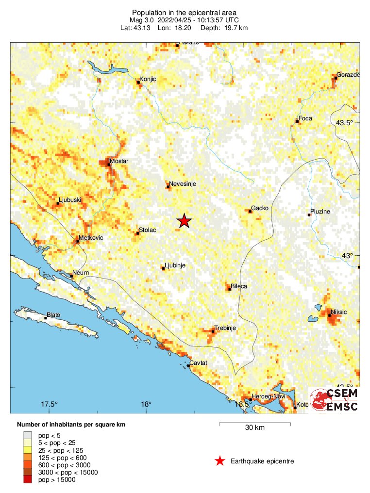 population