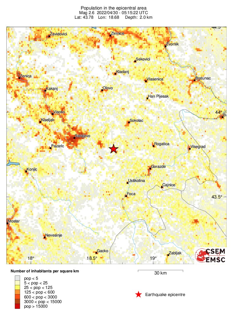 population