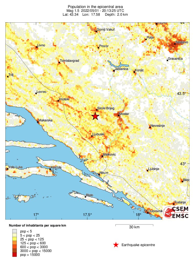 population