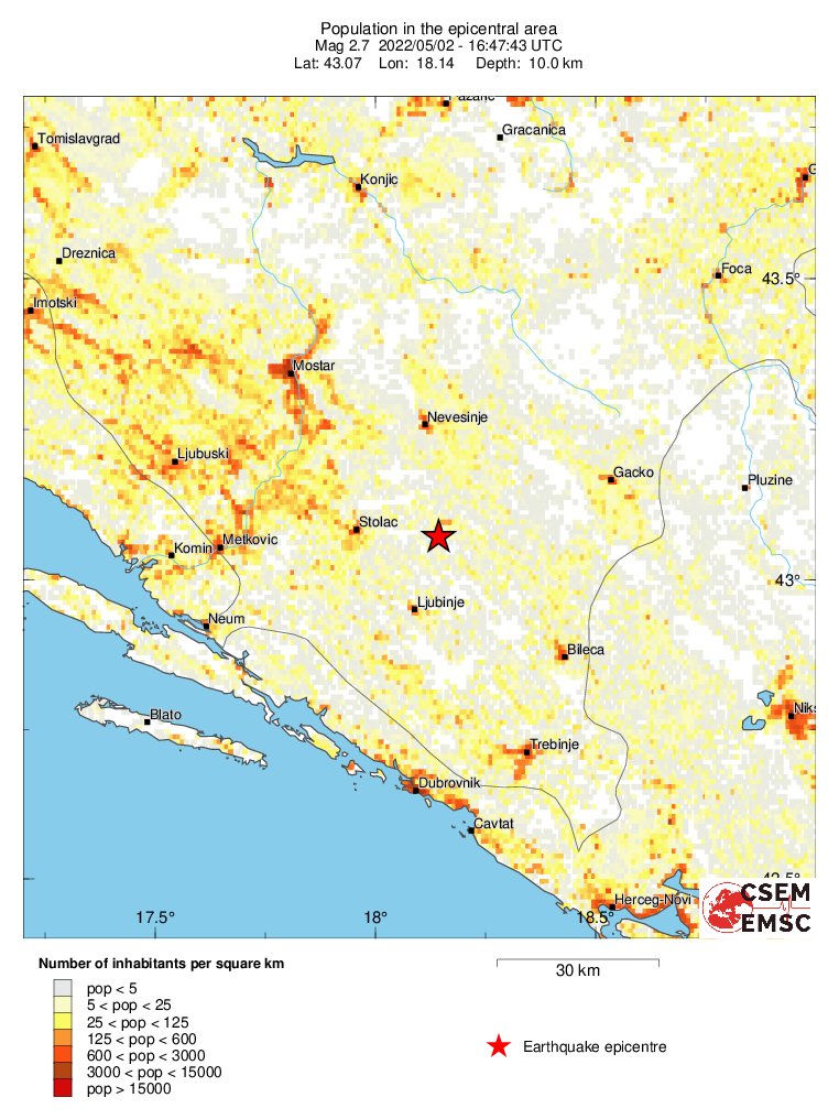 population