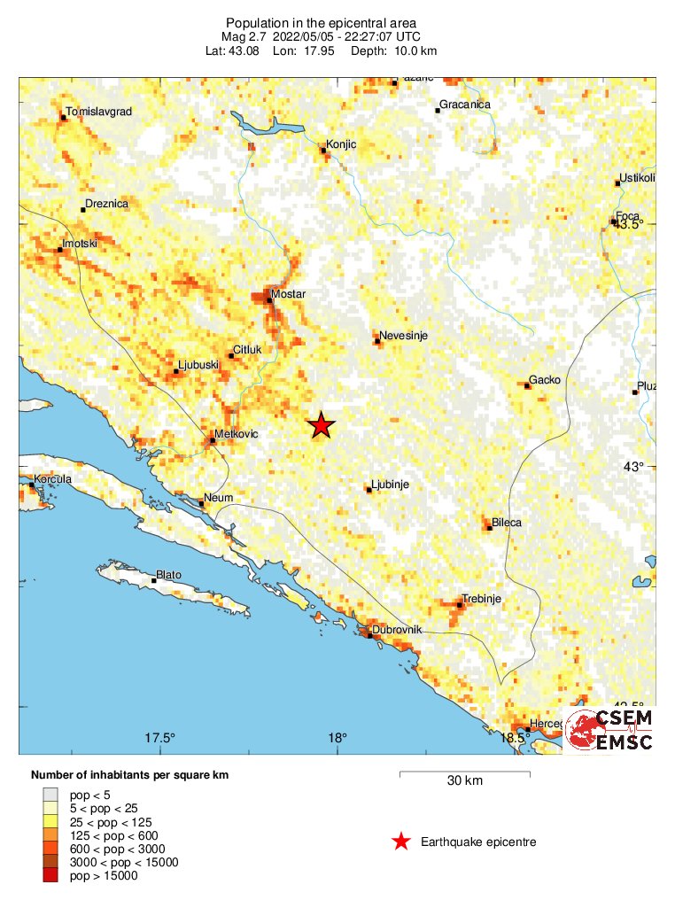 population