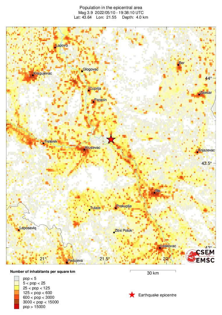 population