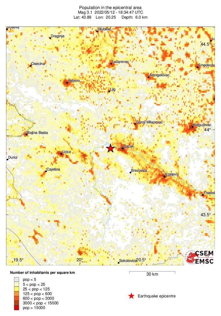 population