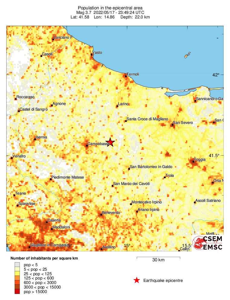 population