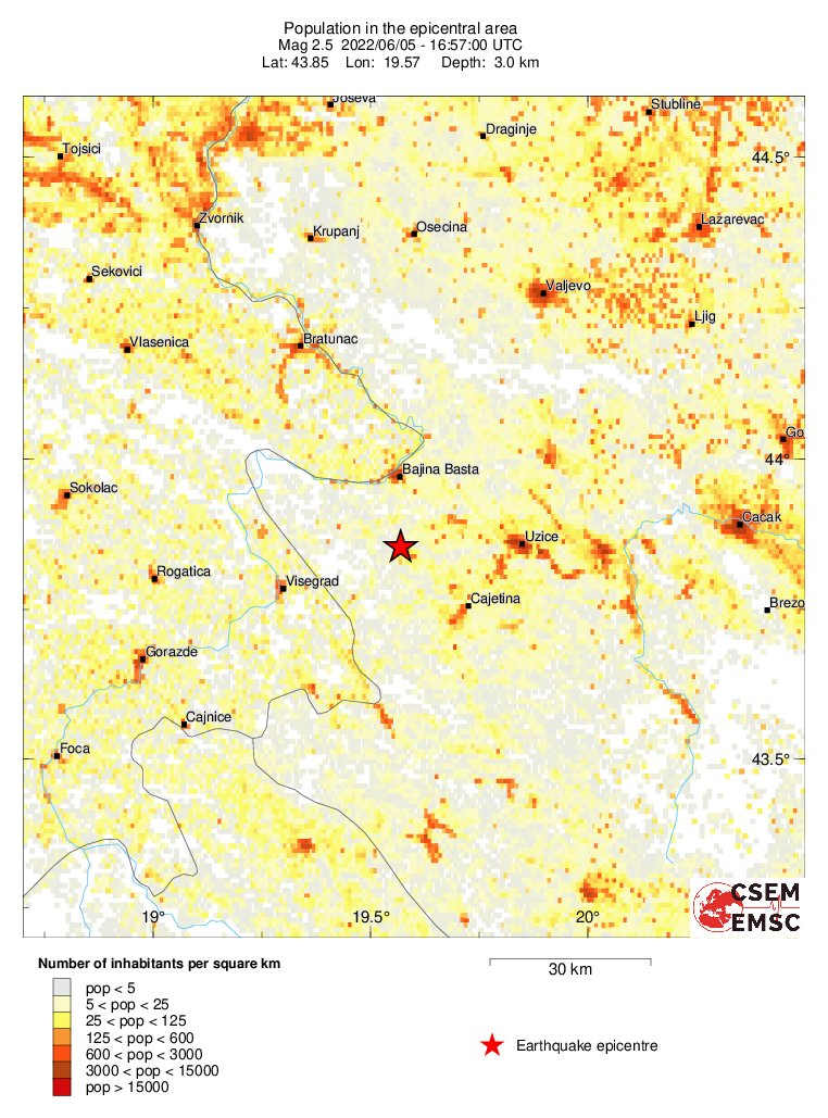 population