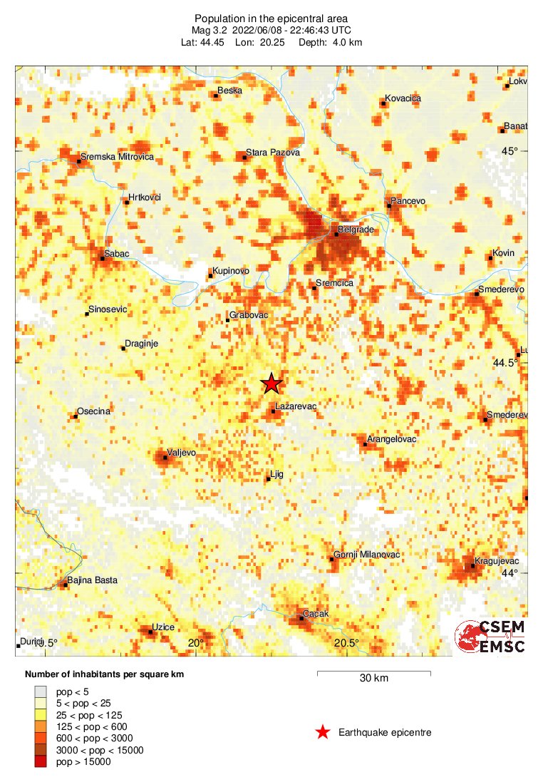 population
