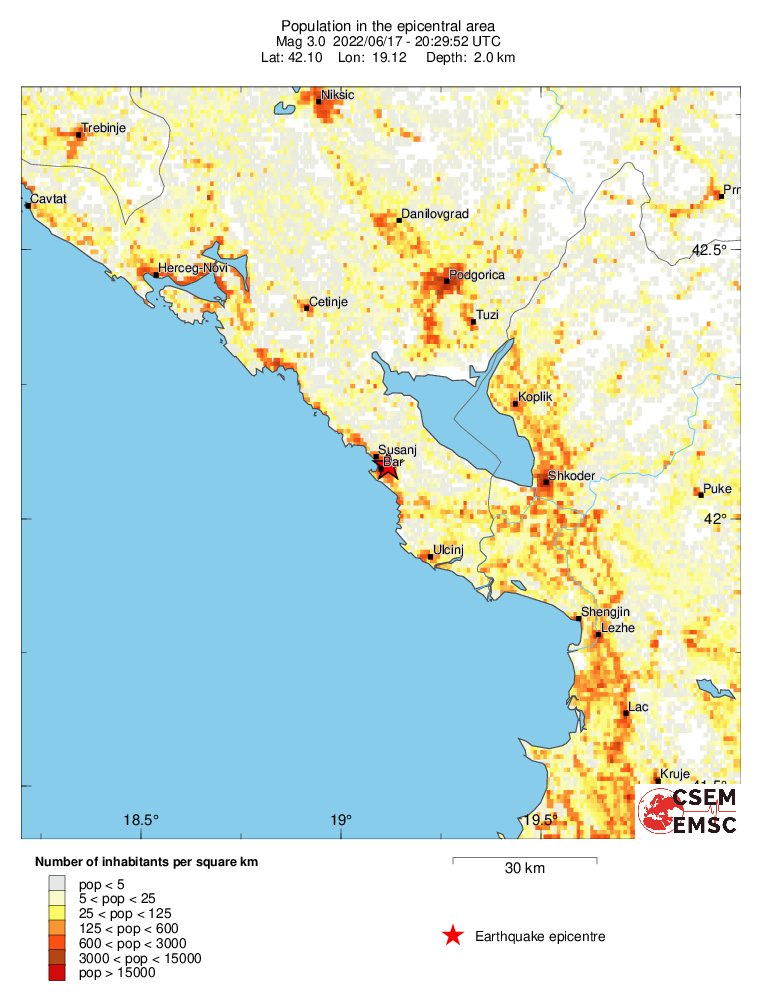 population