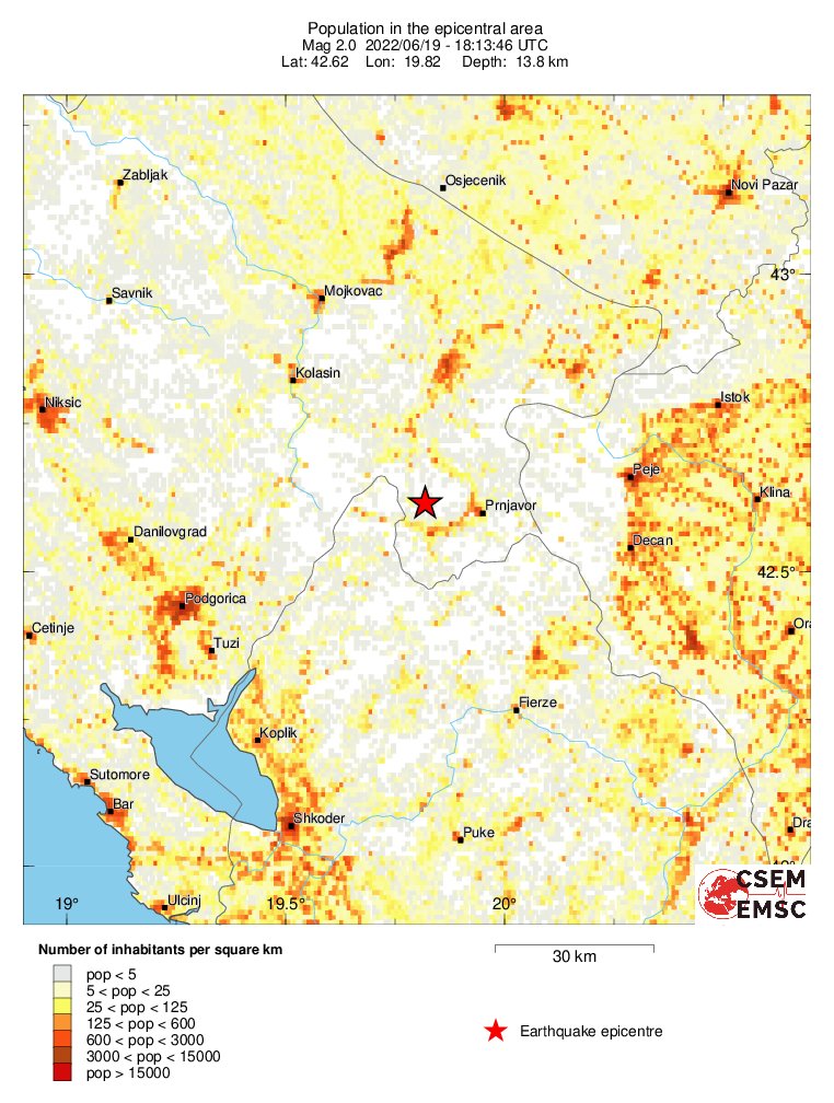 population