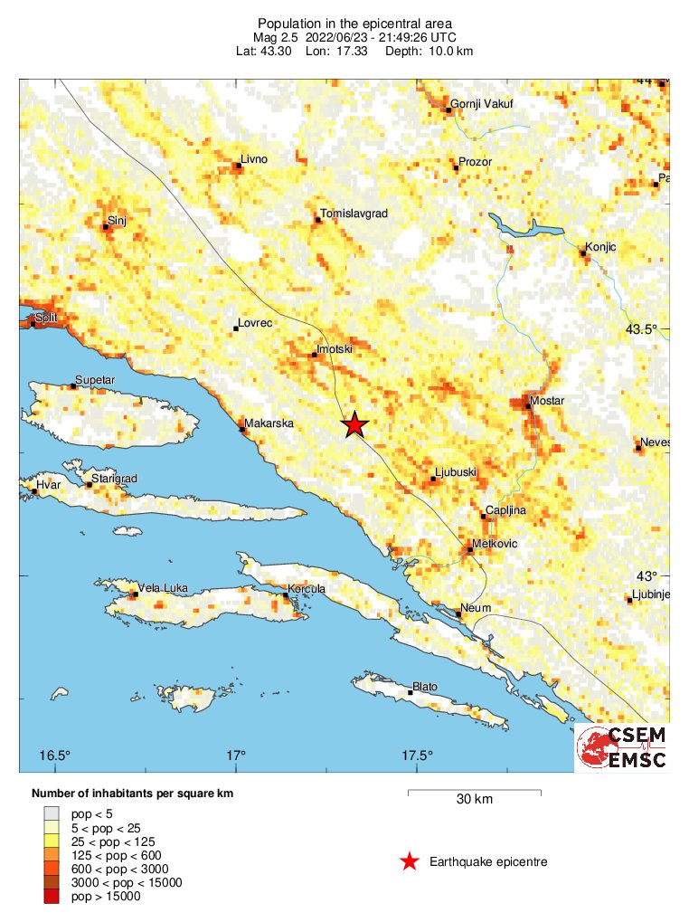 population